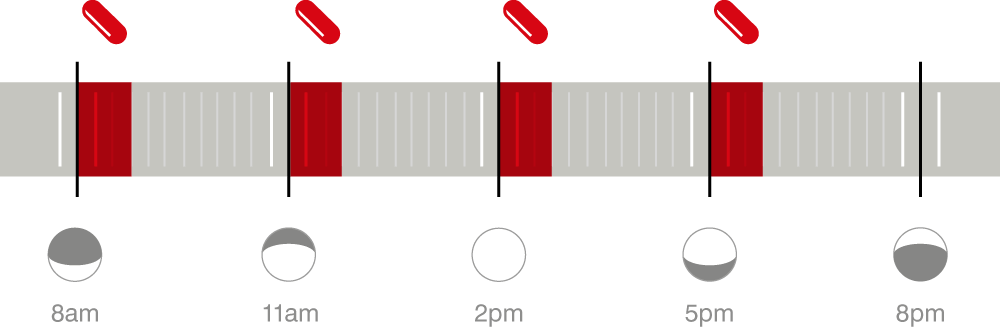 How to take Prime Male